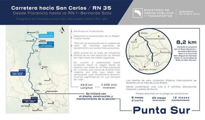 MOPT promete adjudicar punta sur de carretera a San Carlos en setiembre e iniciar obra en 2025