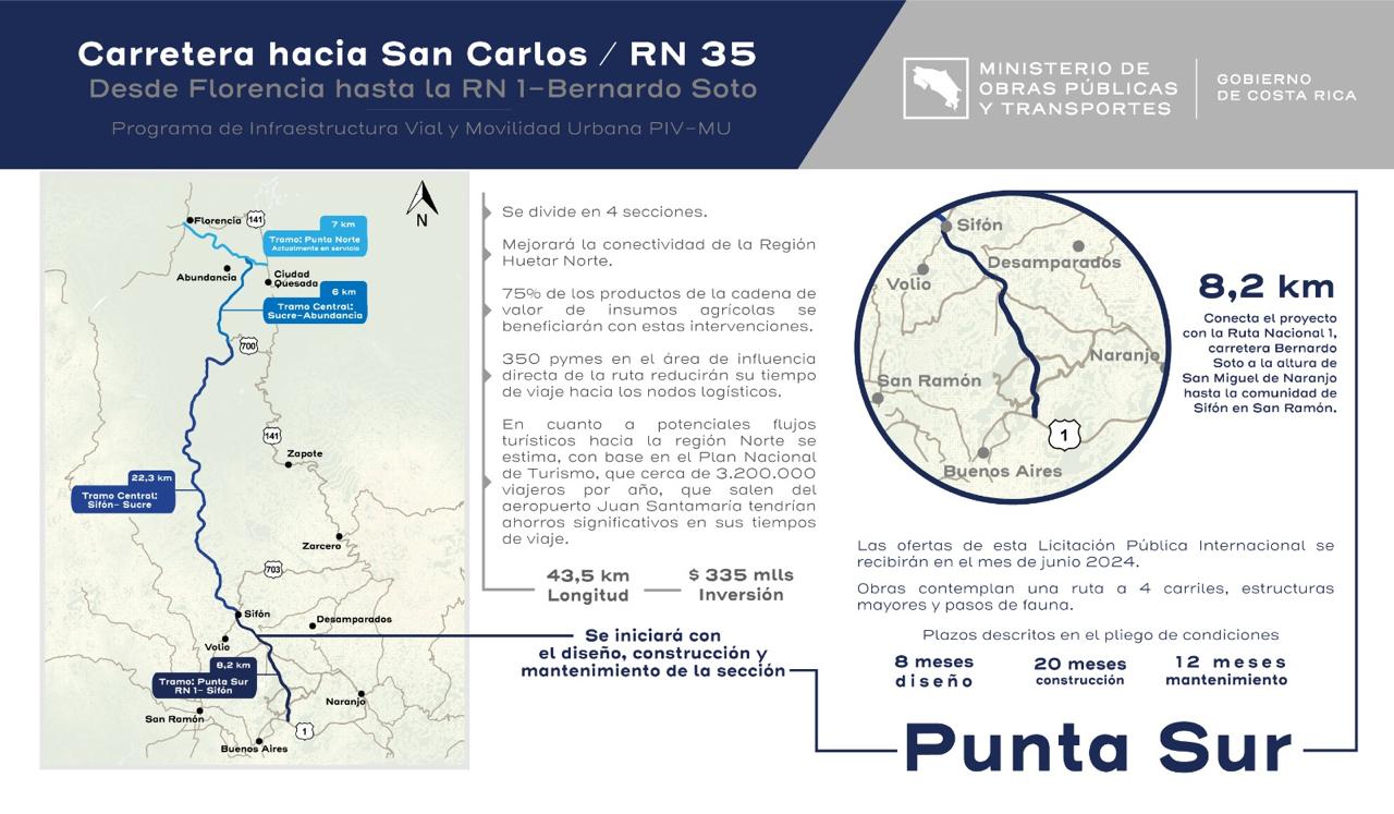 MOPT promete adjudicar punta sur de carretera a San Carlos en setiembre e iniciar obra en 2025