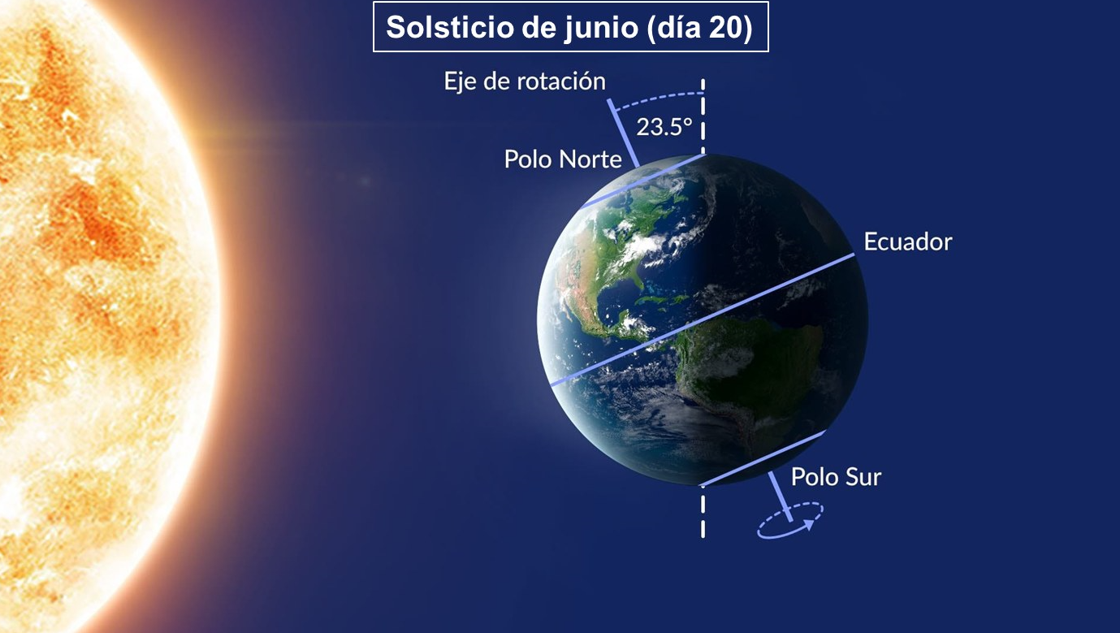 ‘El día más largo’ del año se dará este 20 de junio: Costa Rica tendrá 12 horas y 42 minutos de día