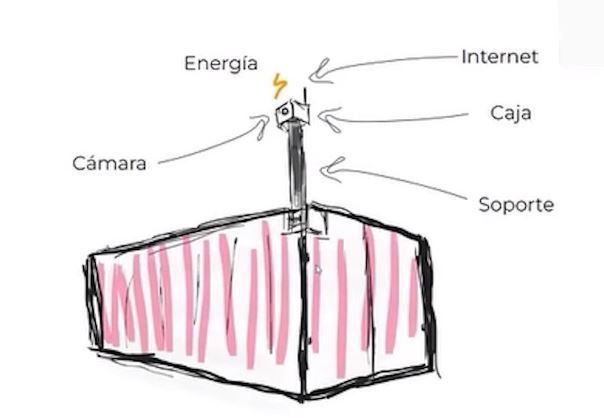 IA permitirá visualizar avance de obras públicas en tiempo real y verificar si empresas constructoras están trabajando