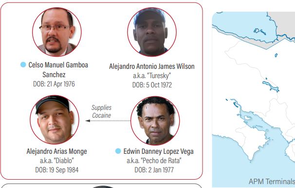 EE.UU. incluye a Celso Gamboa, “Diablo”, “Turesky” y “Pecho de Rata” en lista de bloqueo de activos