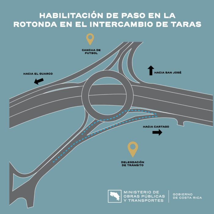 MOPT habilitó rotondas de Taras y La Lima en Cartago
